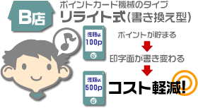 �����C�g���|�C���g�J�[�h�͈󎚖ʂ������ς��̂ŁA���x�ł��|�C���g���Z�E���Z���\�ł��B